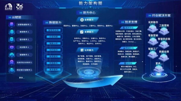 我要配资网网 东方雨虹：数字赋能全链“智变”
